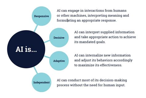 9.4 Artificial intelligence – Teaching in a Digital Age: Third Edition ...