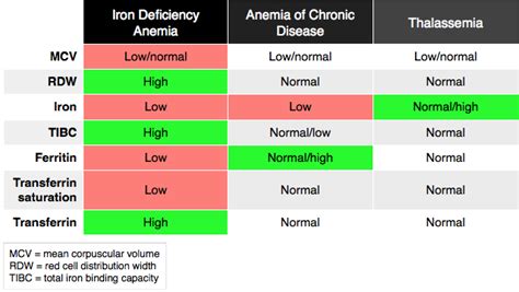 Iron Deficiency Anemia Mean Corpuscular Volume - sportfishingf