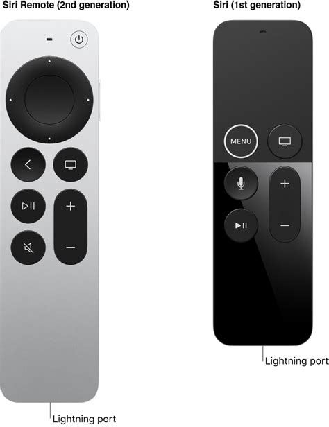 How to Charge Apple TV Remote | www.iphonelife.com