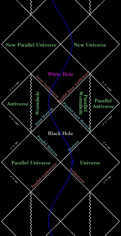 Penrose diagrams