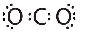 CO2 Lewis Structure, Molecular Geometry and Hybridization