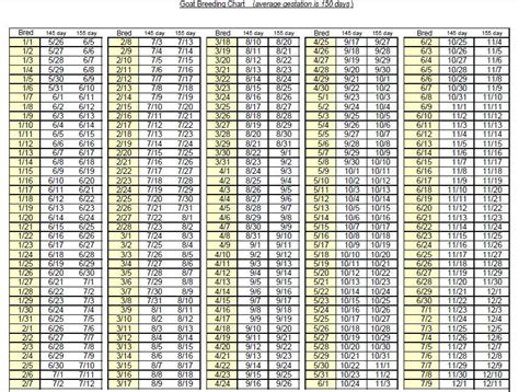 14+ Gestation Calculator For Cattle - RemmeaJadyn