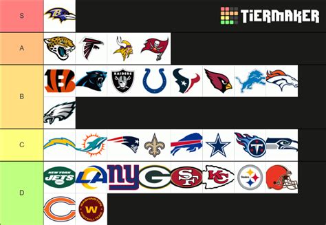 NFL Logo Rankings Tier List (Community Rankings) - TierMaker