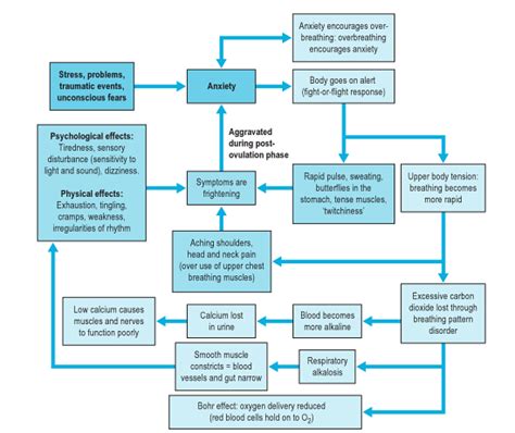 Breathing Pattern Disorders - Physiopedia