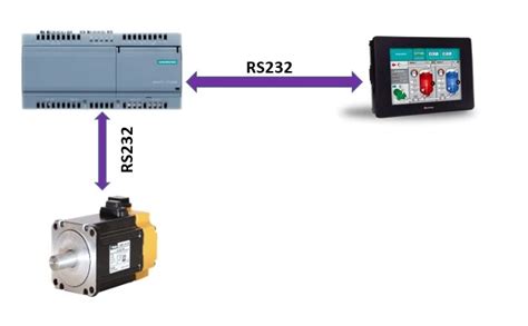 Fundamentals of RS232 Communication Protocol: Working Principle and ...