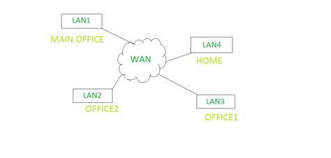 Formulario completo de WAN – Barcelona Geeks