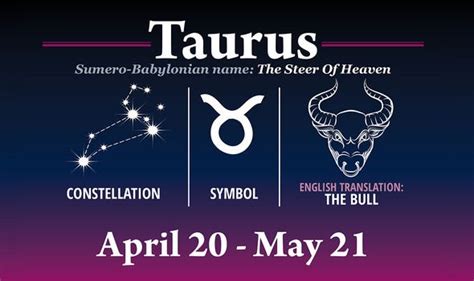 Love horoscope Taurus: 2020 relationship insights for Taurus star sign ...