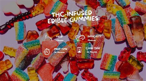 How to Make Edible Cannabis and Marijuana Gummies in Five Easy Steps