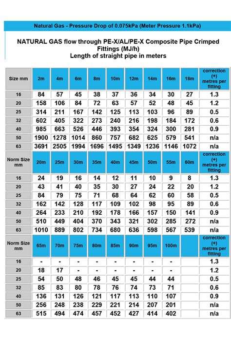 Gas Flow Rate Pipe Size Chart | Images and Photos finder