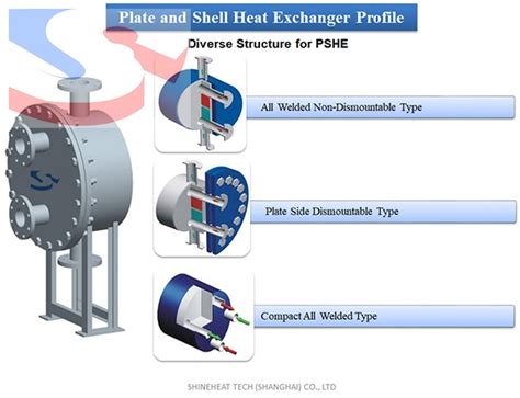 Plasma Welding Plate and Shell Heat Exchanger