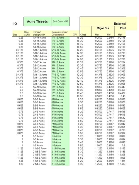 Internal Acme Thread Chart