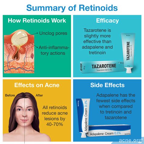 What Are Retinoids, and Why Are They Used to Treat Acne? - Acne.org