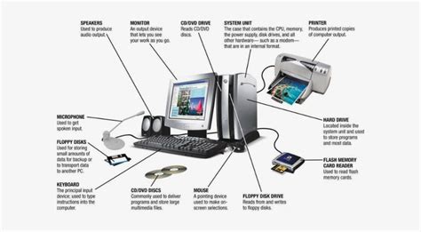 Input Device - Computer All Parts Name PNG Image | Transparent PNG Free ...