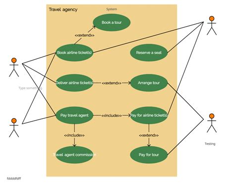 Uml Use Case Diagram Tutorial With Examples Porn Sex Picture Sexiz Pix ...