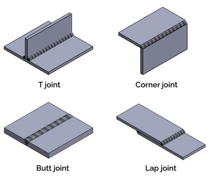 Welding Calculator – Strength of Weld Joints