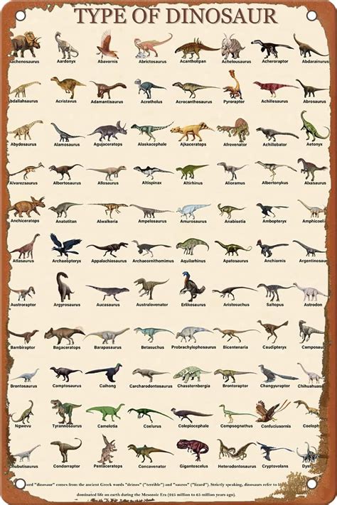 Dinosaur Poster with Names Vintage Dinosaur Chart Metal Sign Types of ...