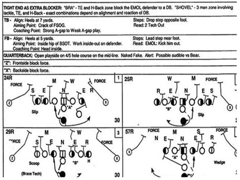 NFL Playbook - FYG Planners