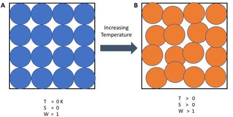 Third Law of Thermodynamics - Entropy at Absolute Zero