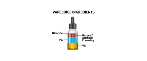 UNDERSTANDING E-LIQUID INGREDIENTS AND FLAVOURS – NYX ECIGS