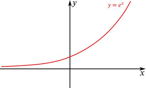 Solution | Can we sketch and describe these composite functions ...