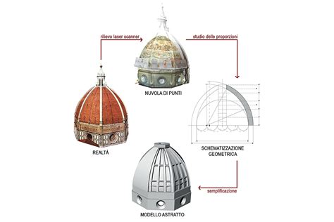 maialino Regan Esprimere costruzione cupola brunelleschi ostaggio ...