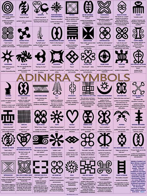 Adinkra Symbols poster, Gye name, Sankofa print, African symbols poster ...