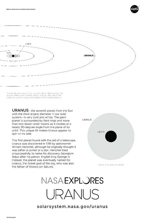 Discover the Mysteries of Uranus