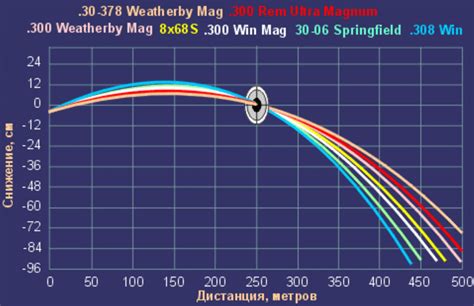 Core Lokt Ballistics Chart 270 Win Vs 30 06 Sprg Cartridge Comparison ...