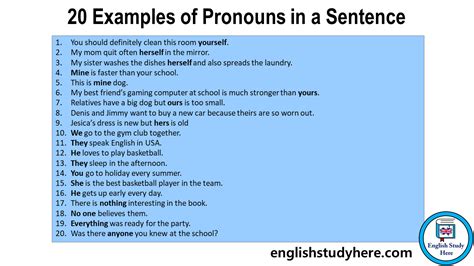 20 Examples of Pronouns in a Sentence - English Study Here