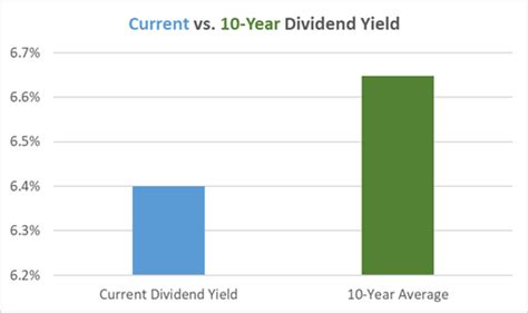 Altria Dividend History and Safety: Government Protected?