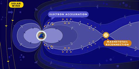 Physicists determine how auroras are created | Iowa Now - The University of Iowa