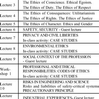 Professional Ethics Course Syllabus | Download Table