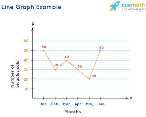 [10000印刷√] line graph examples x and y axis 181921-How to do a graph ...