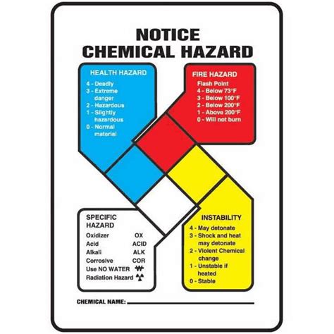 NFPA Notice Chemical Hazard Sign Only 10 X 7 aluminum from Cole-Parmer