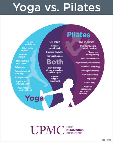 Yoga vs. Pilates: Find Which Workout Is Right for You | UPMC HealthBeat