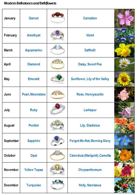 Birth stones and birth flowers - Kiwi Families