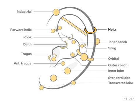 Ear Piercing Helix