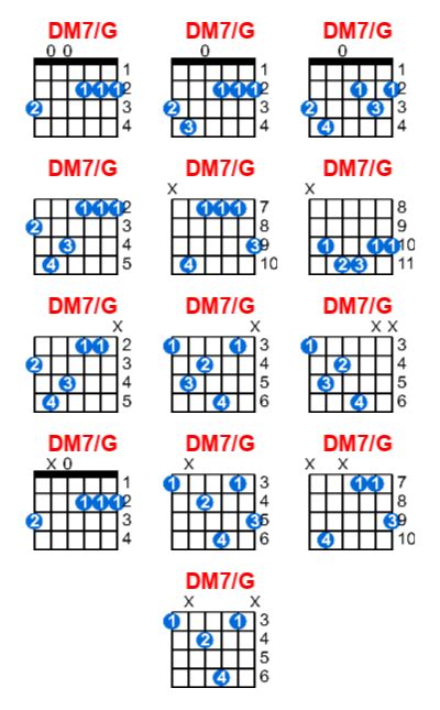 DM7/G guitar chord - Meta-chords