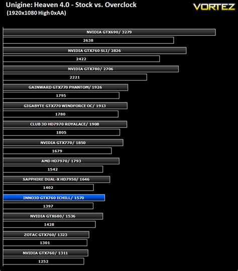 Inno3D GeForce GTX 760 iChill Review - Overclocking (GPU BOOST 2.0)