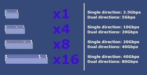 PCIe Network Interface Card Guide - EDGE Optical Solutions