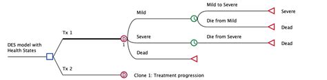 Healthcare Modeling with TreeAge Pro