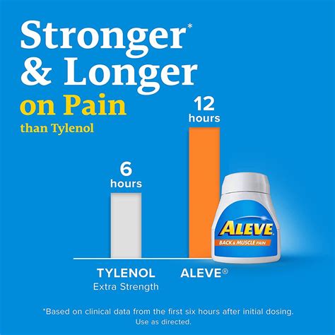 Aleve Back & Muscle Pain Relief Tablets - 250 Count