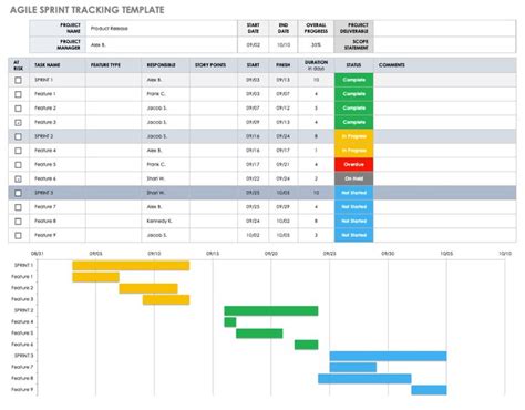 Free Project Tracking Templates | Smartsheet | Project management templates, Gantt chart ...