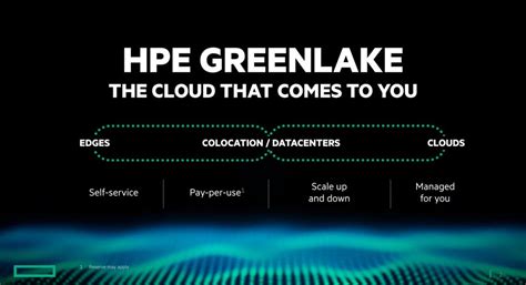 HPE GreenLake Cloud Services—Coming To 100,000 Technology Providers ...