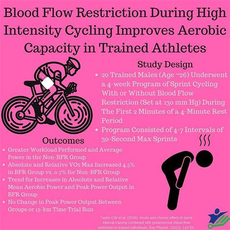 Blood Flow Restriction Training in a Nutshell | The Prehab Guys