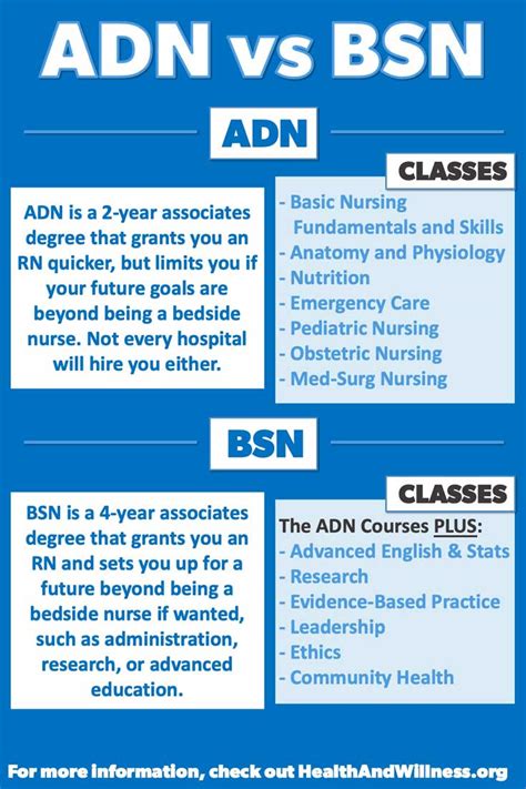 How to Become a Registered Nurse (RN) | Health And Willness