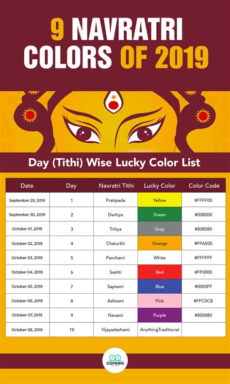 Navratri Colours 2019 9 Colours Of Navratri And Their Significance ...