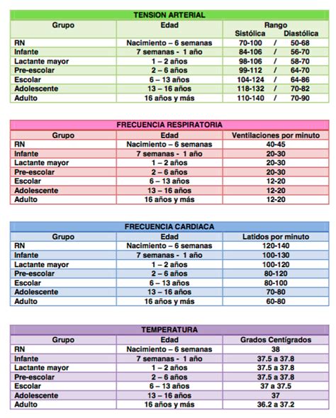 SIGNOS VITALES PEDIATRICOS PDF