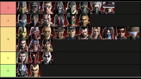 I made a tier list of the character from MK9( Mix of how much I ...