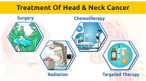 Prolife Cancer Centre Cancer Centre Pune | Head and Neck Cancer ...